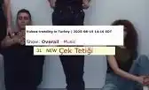 Edis – Çek Tetiği Çek Tetiği